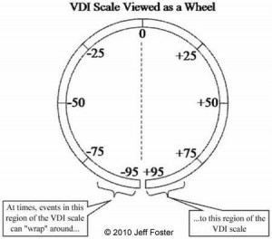 vdiwheel