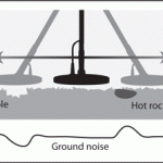 GroundNoise