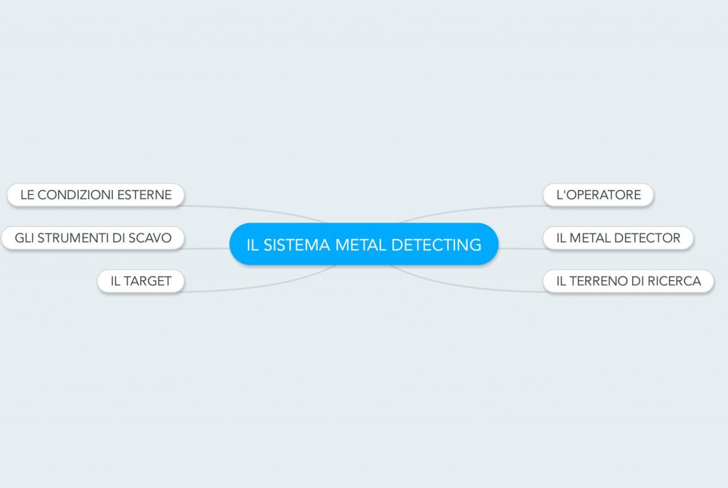 IL_SISTEMA_METAL_DETECTING